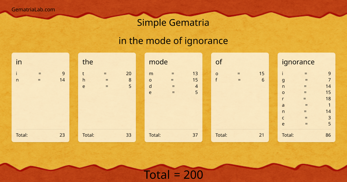 in the mode of ignorance in simple Gematria